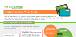 Starting From Scratch: How to Build Credit